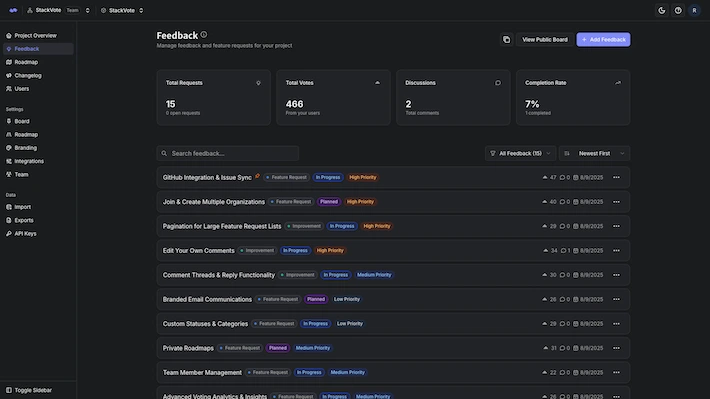 A visual of the Feedback Board dashboard view