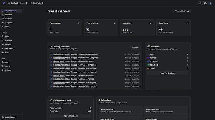 A visual of the Project Overview dashboard view